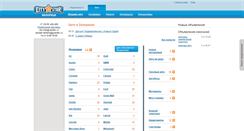 Desktop Screenshot of belor-auto.citystar.ru